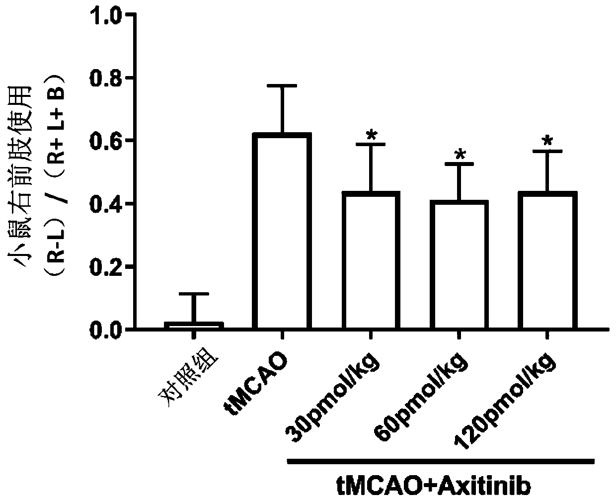 Application of compound Axitinib in preparation of medicine for treating cerebrovascular diseases and pharmaceutical composition thereof