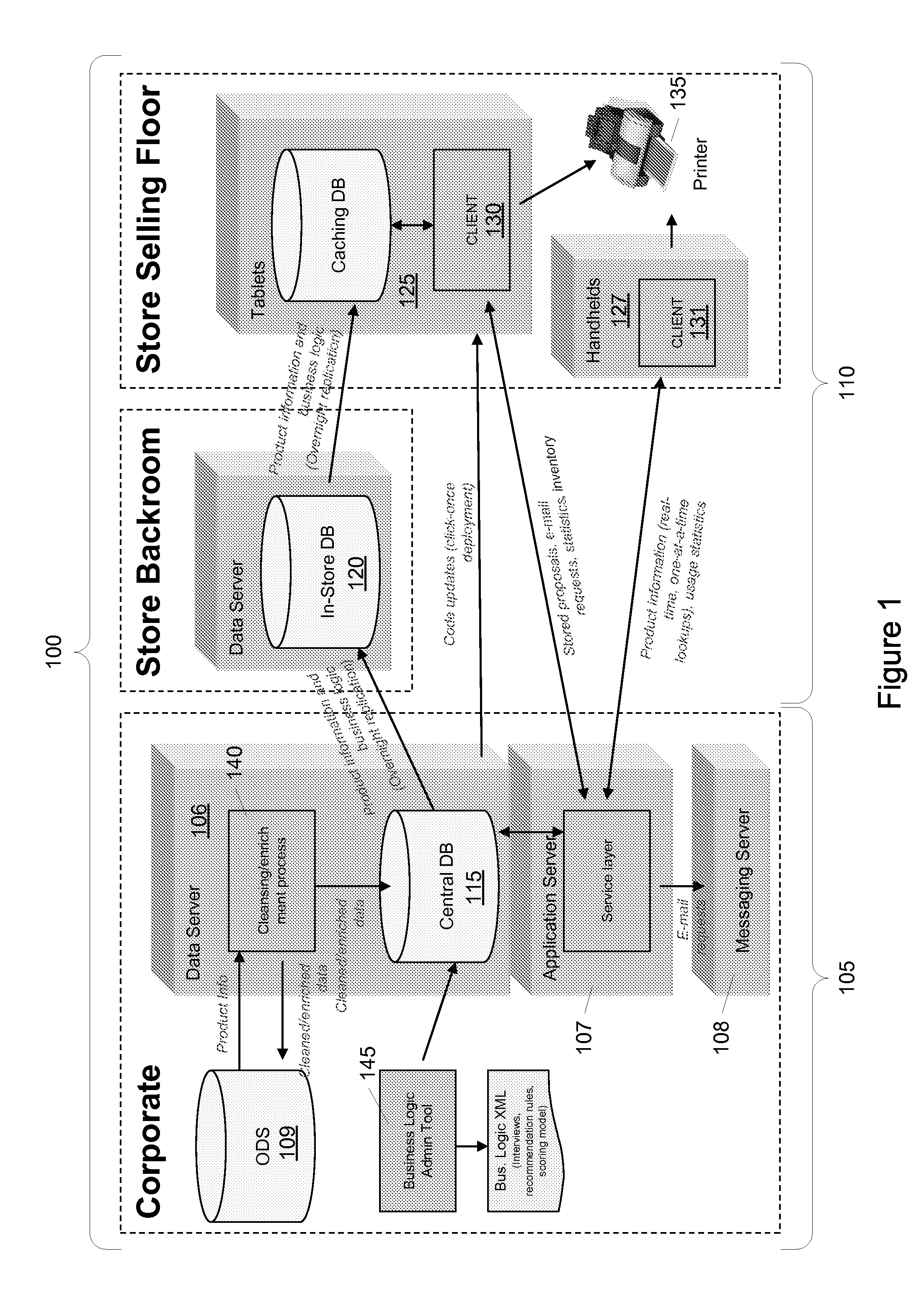 System and method for guided sales