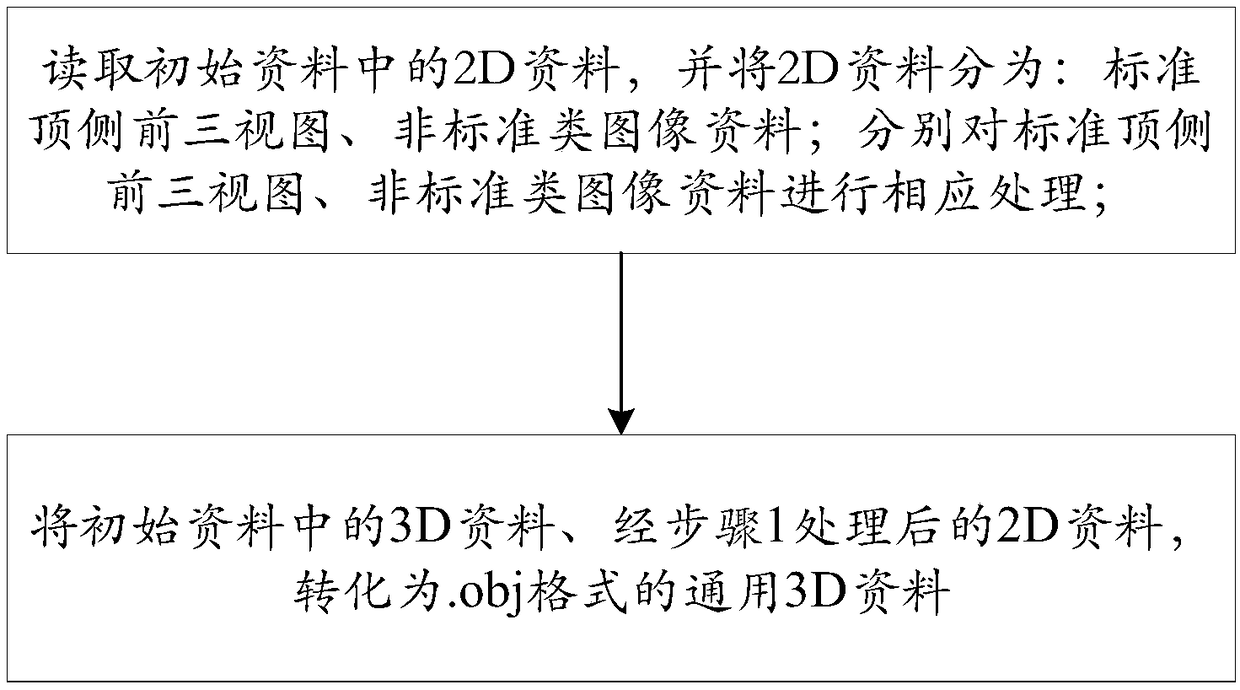 Fast VR model modeling method and system based on industrial initial design data