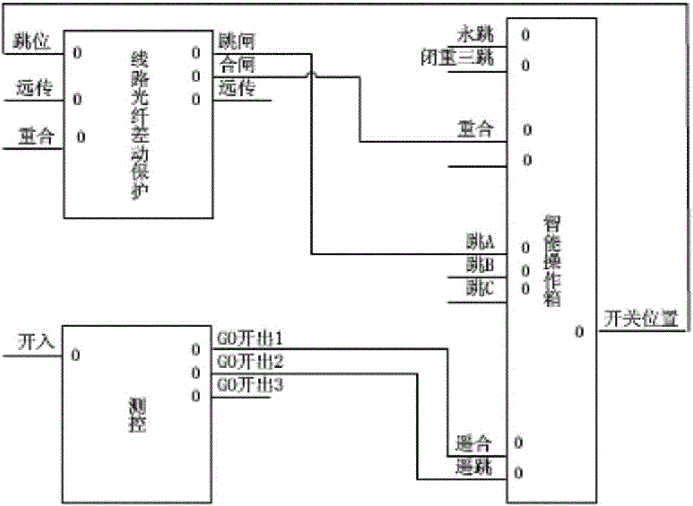 Method and system for detecting visualization and configuration consistency of configuration file of intelligent substation