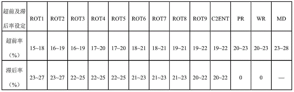 Coiling method of hot continuous rolling free plate