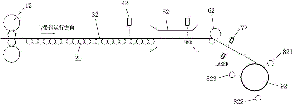 Coiling method of hot continuous rolling free plate