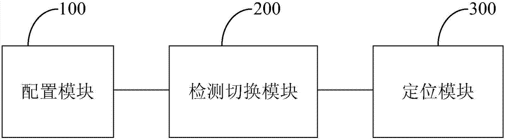 A method and device for avoiding location loss