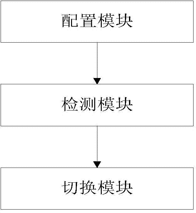 A method and device for avoiding location loss