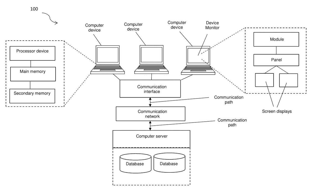 Project Assessment Tool