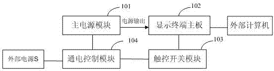 Display terminal