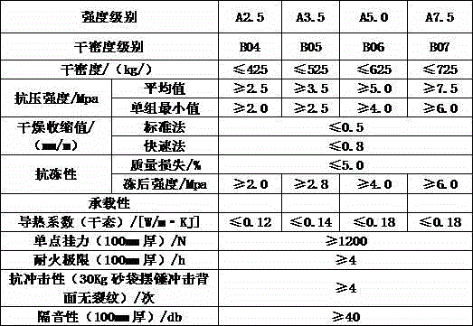 Light-weight porous partition plate