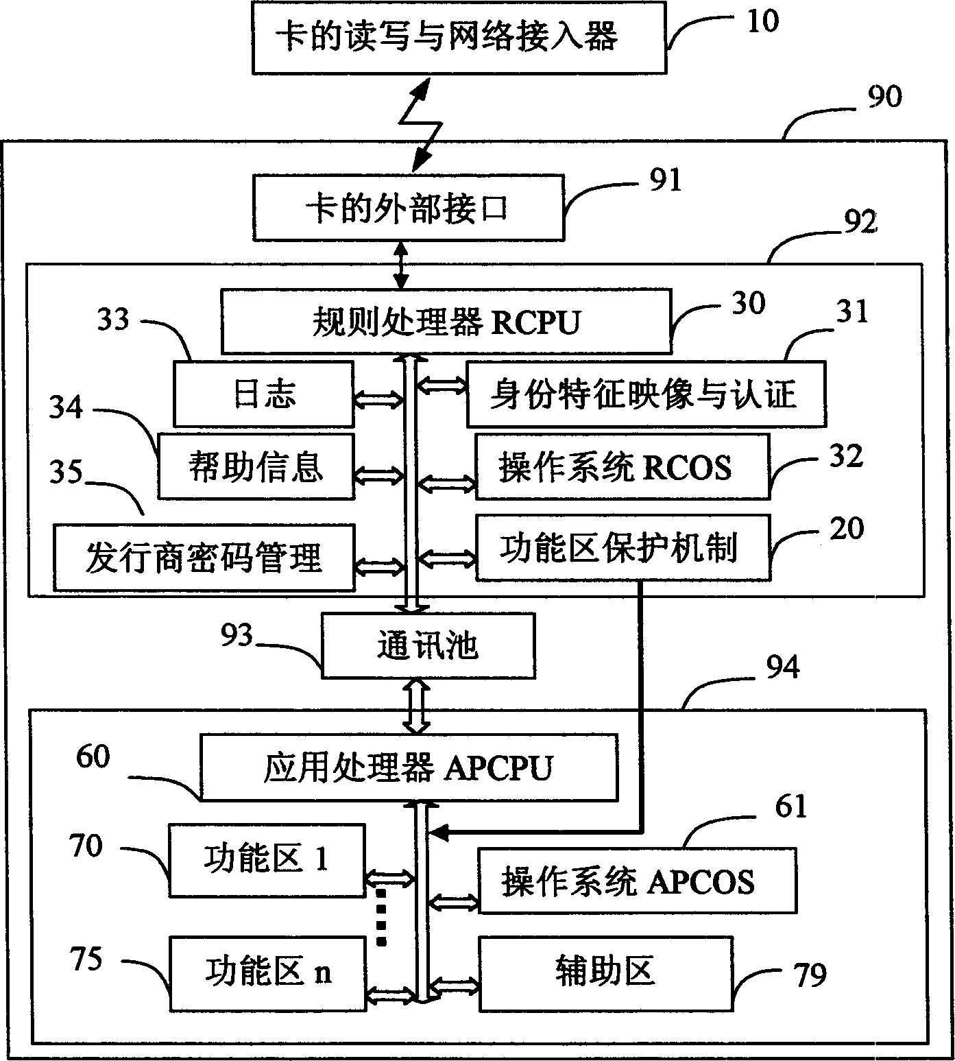 Opened function dynamic integrated intelligent card system