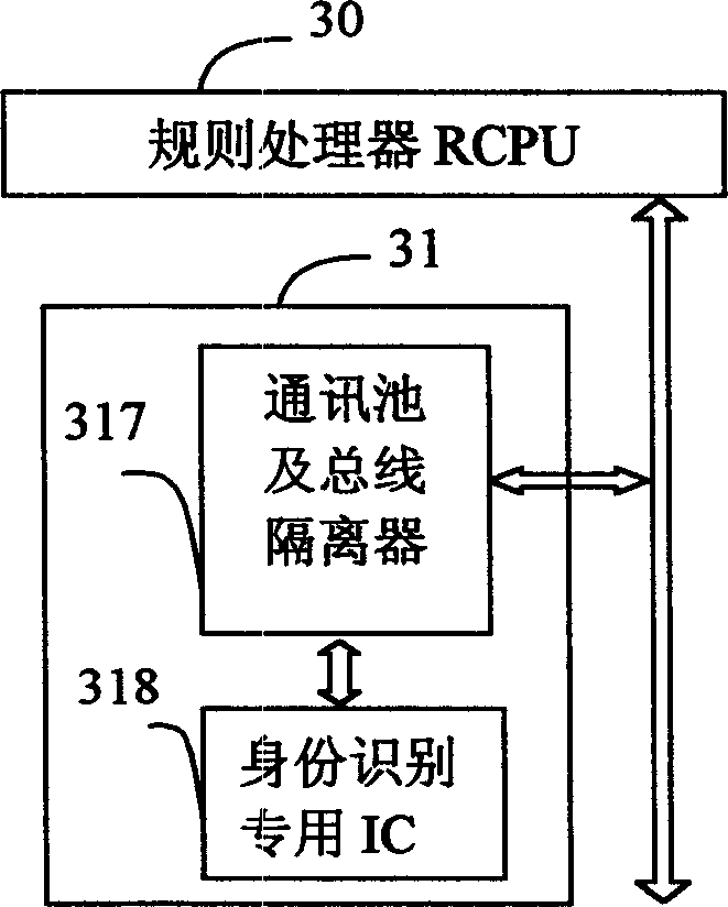 Opened function dynamic integrated intelligent card system