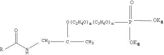 Novel civil oiling agent composition for FDY polyester filament yarn and preparation method for novel civil oiling agent composition for FDY polyester filament yarn