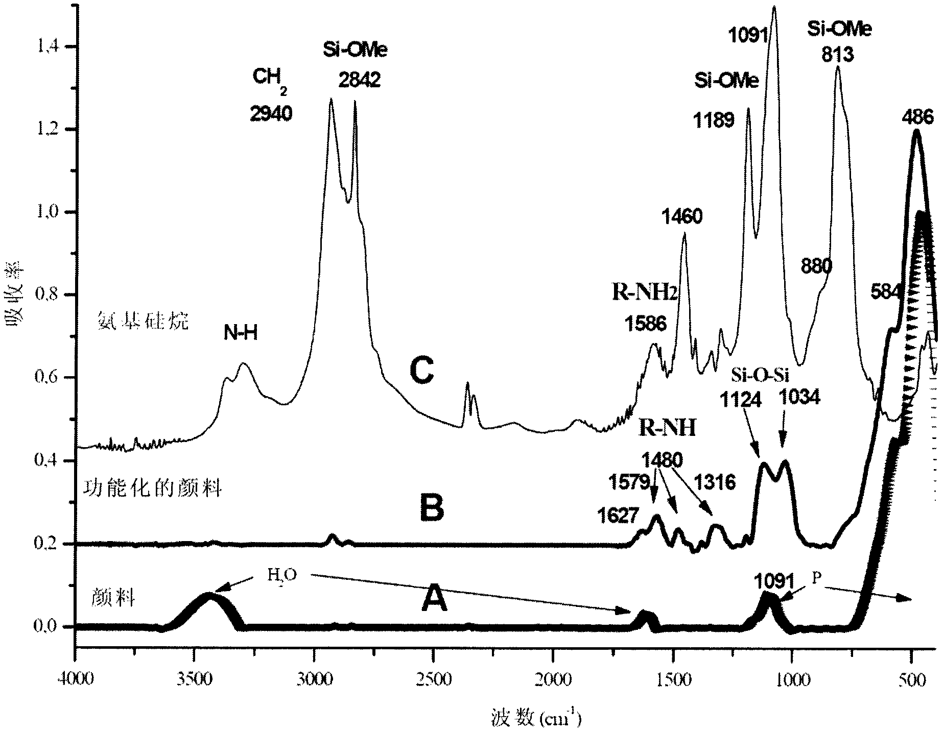 Coil-coated spectrally selective coatings on copper or aluminum with pigments modified by aminosilane