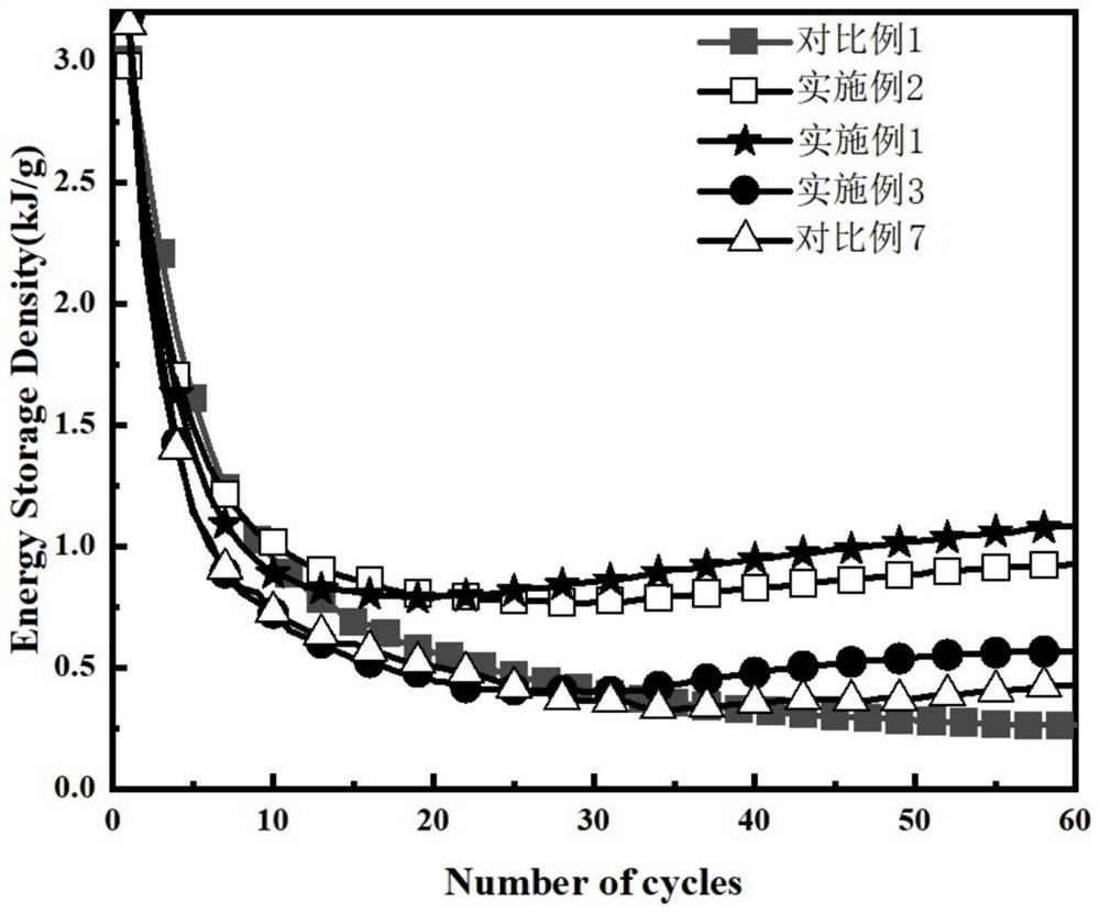 Preparation method and application of high-performance calcium-based heat carrier