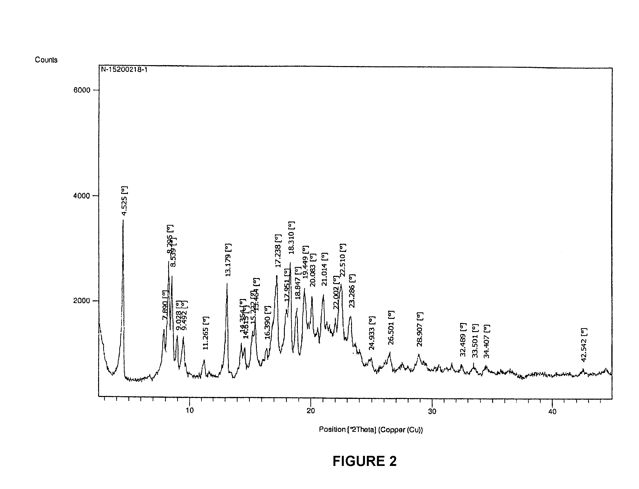 Crystalline Fosaprepitant Dicyclohexylamine Salt And Its Preparation