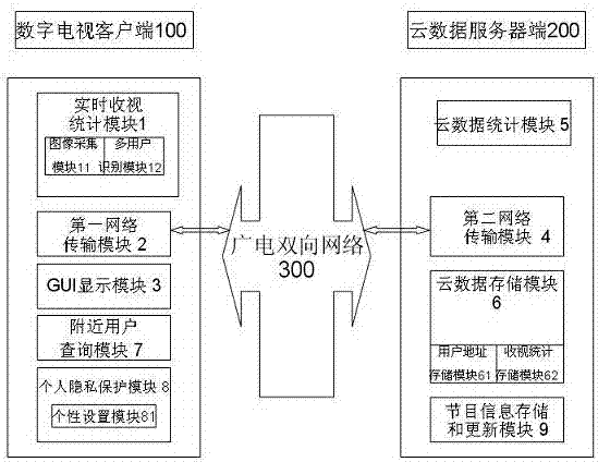 A real-time digital TV interactive management system based on cloud data processing