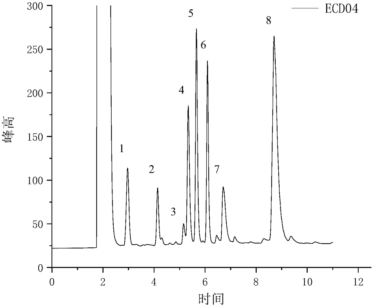 Molecular marker of high erucic acid gene in Brassica napus L. and breeding method thereof