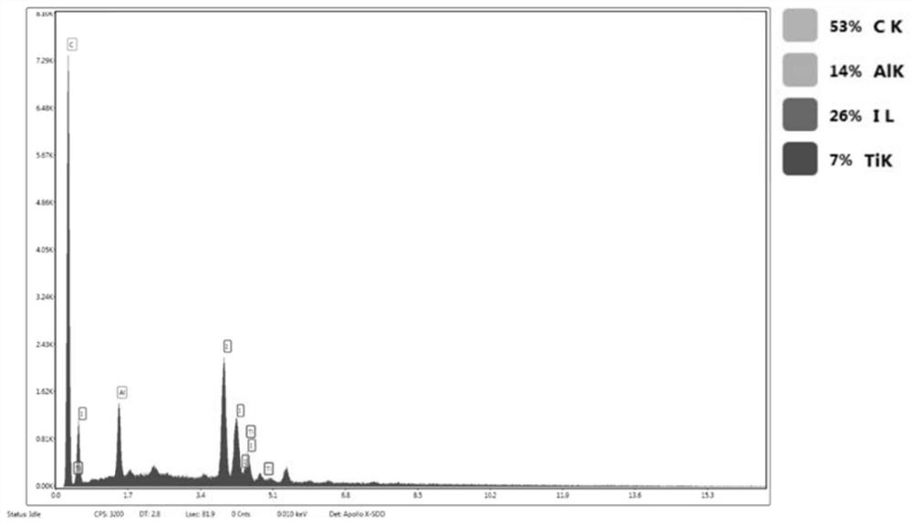 Simple and pollution-free method for preparing fluoride-free two-dimensional material MXene