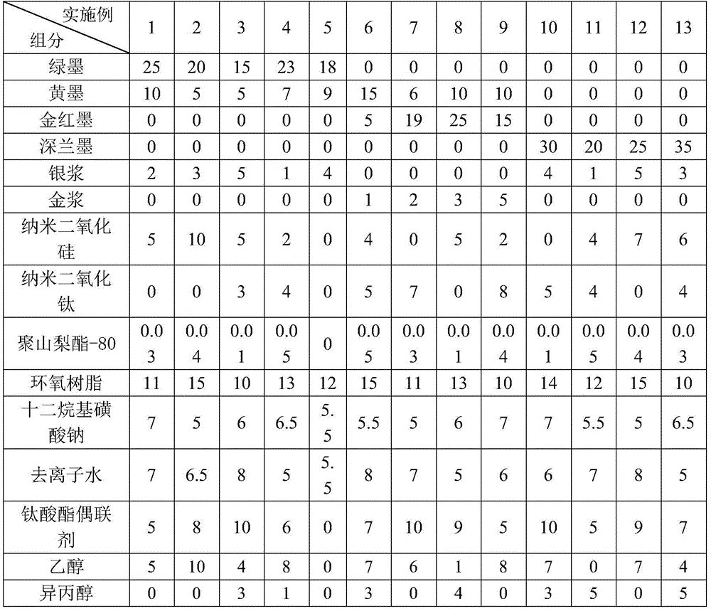 Ink and preparation method thereof and printing process using ink