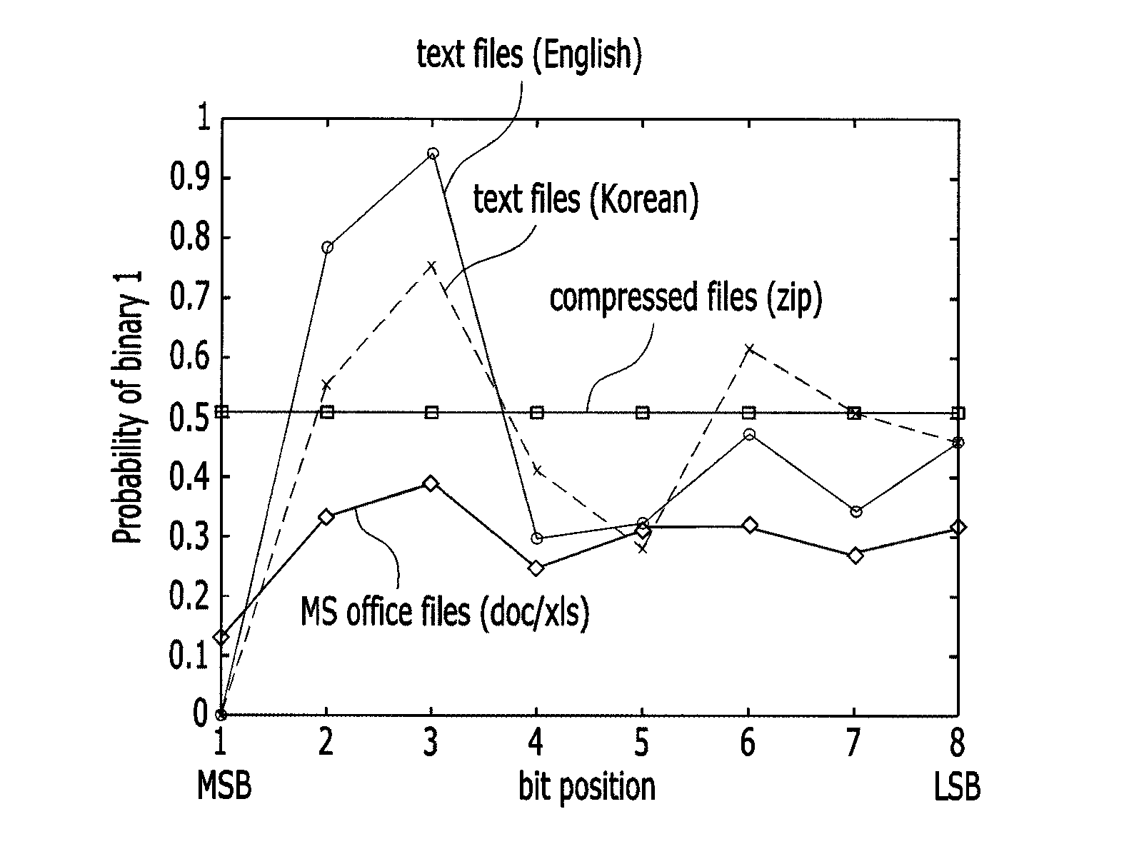 Memory system and method for controlling same