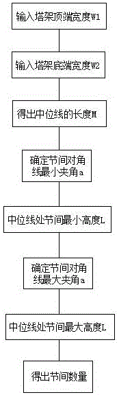 Tower frame panel design method