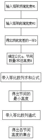 Tower frame panel design method