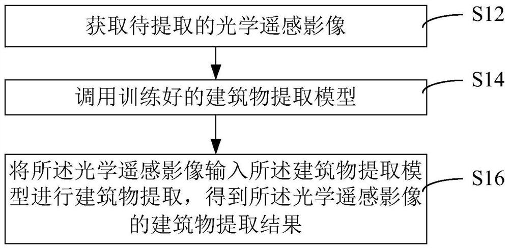 Remote sensing image building extraction method based on attention mechanism and boundary loss