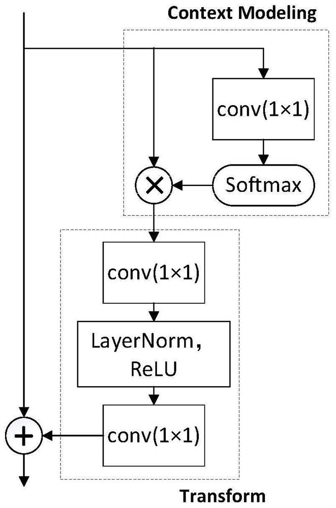 Remote sensing image building extraction method based on attention mechanism and boundary loss