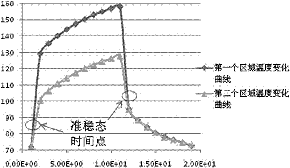 An Infrared Thermography Temperature Measurement Method with High Spatial Resolution and High Time Resolution