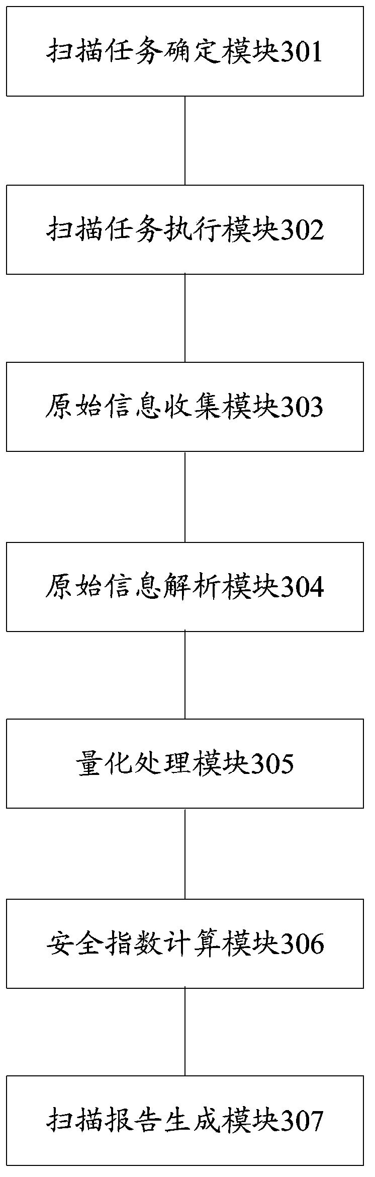 Vulnerability scanning method and system