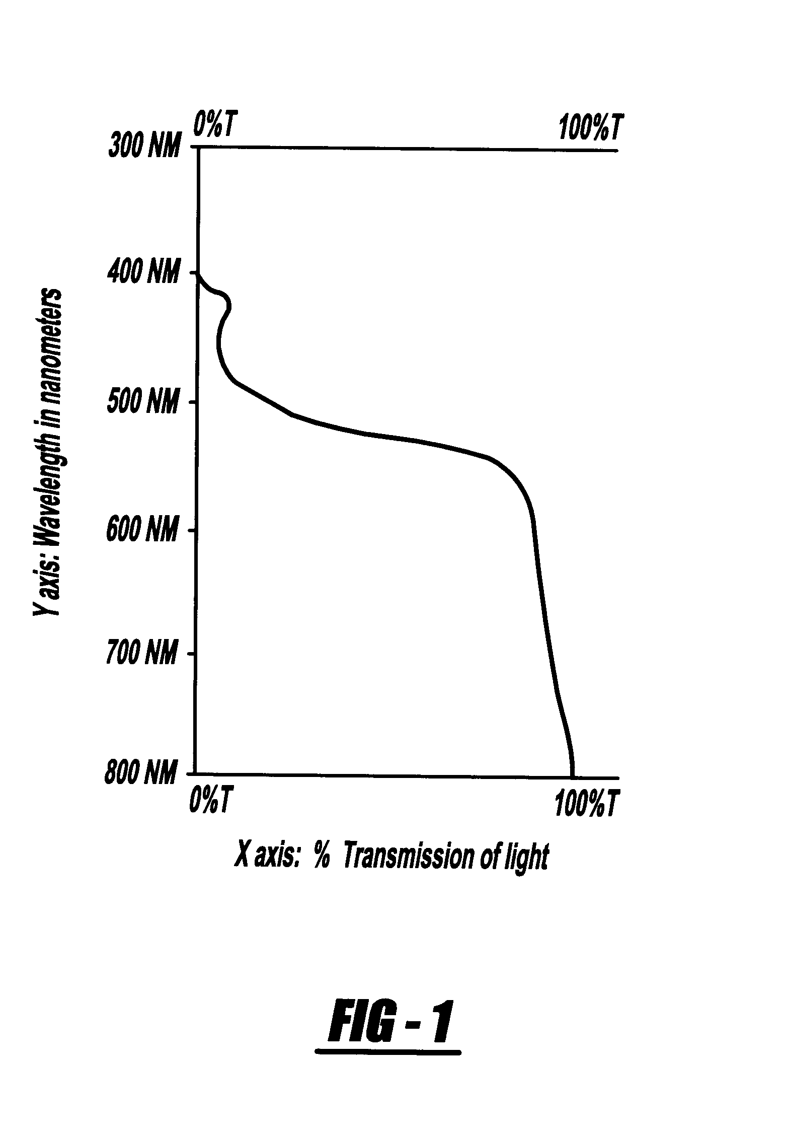 Antiglare optical device