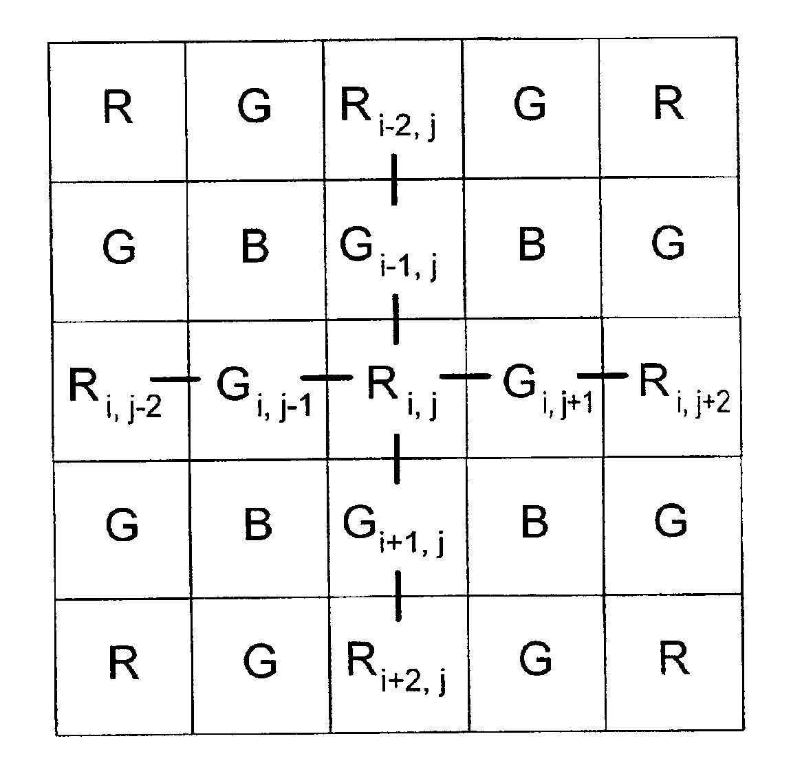 Reconstruction of color components in digital image processing