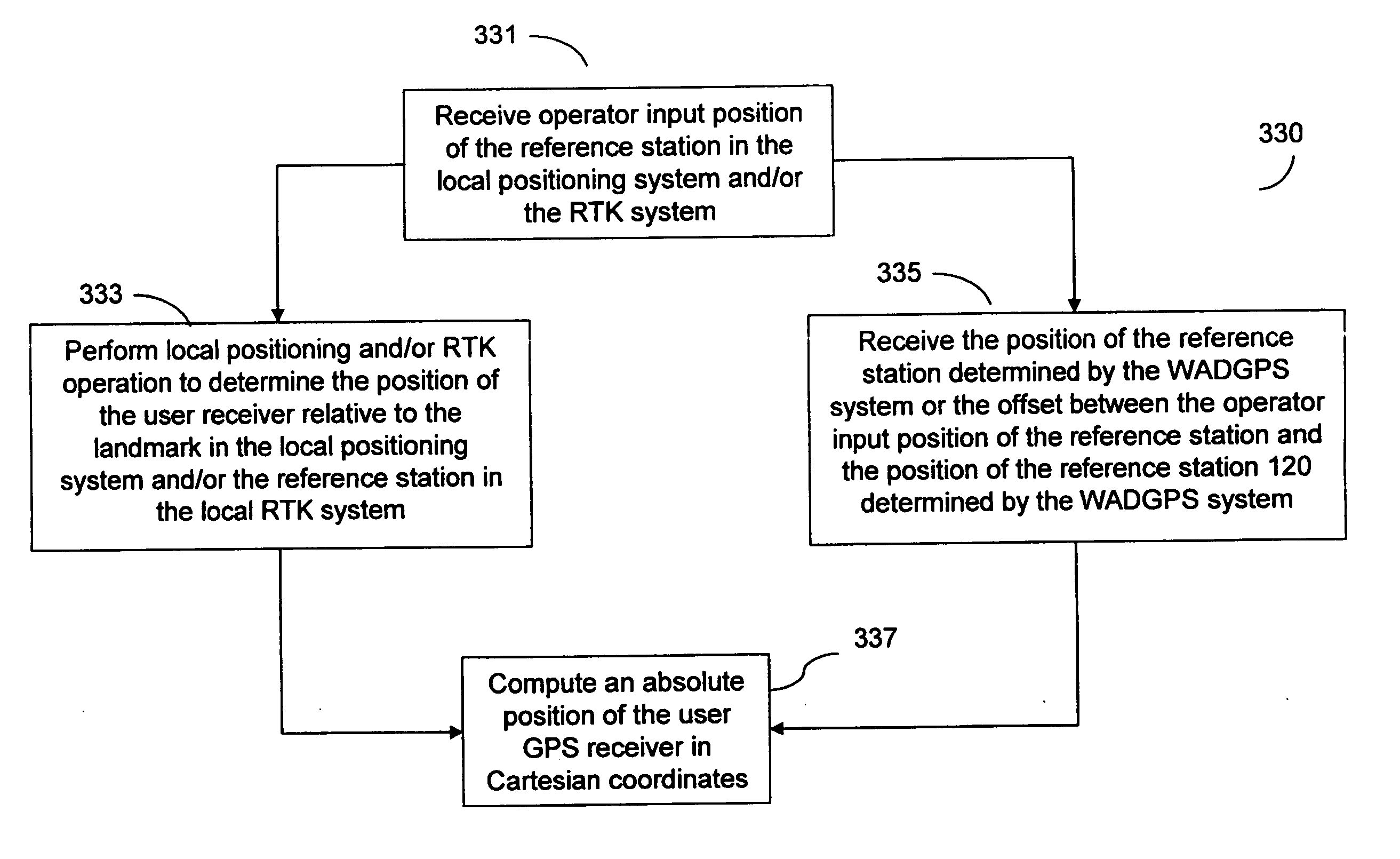 Method for combined use of a local positioning system, a local RTK system, and a regional, wide-area, or global carrier-phase positioning system