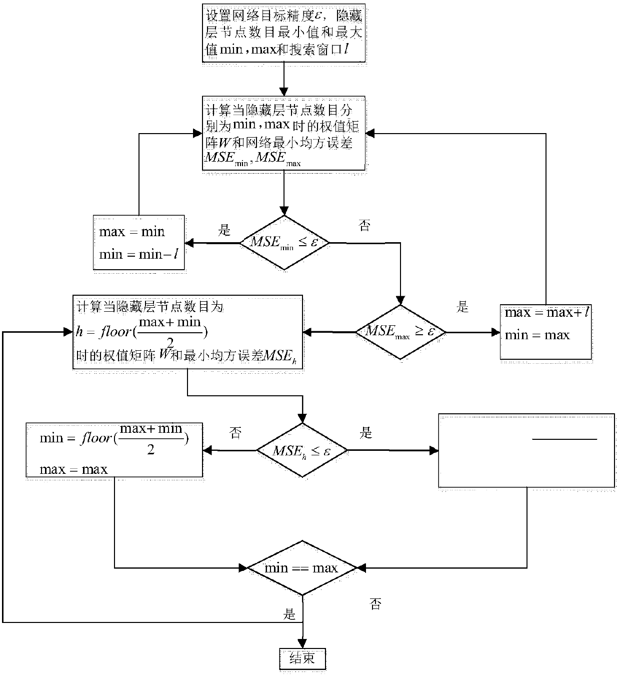 A UAV human-computer interaction method based on three-dimensional continuous dynamic gesture recognition