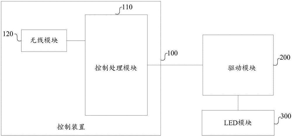 Control apparatus for LED lamp, and intelligent LED lamp