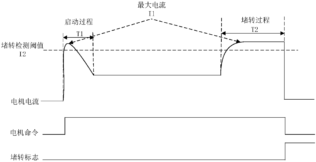 Method and device for detecting blocking rotation of direct current brush motor