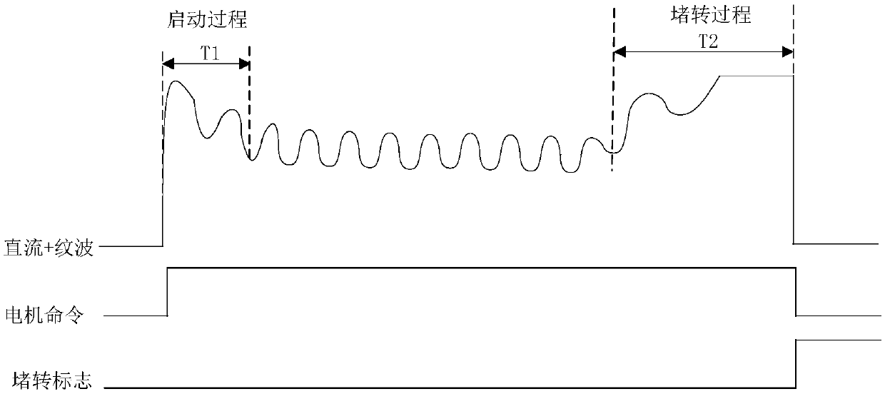 Method and device for detecting blocking rotation of direct current brush motor