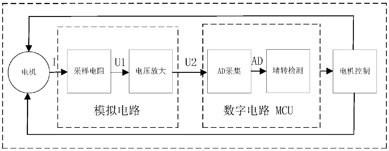 Method and device for detecting blocking rotation of direct current brush motor