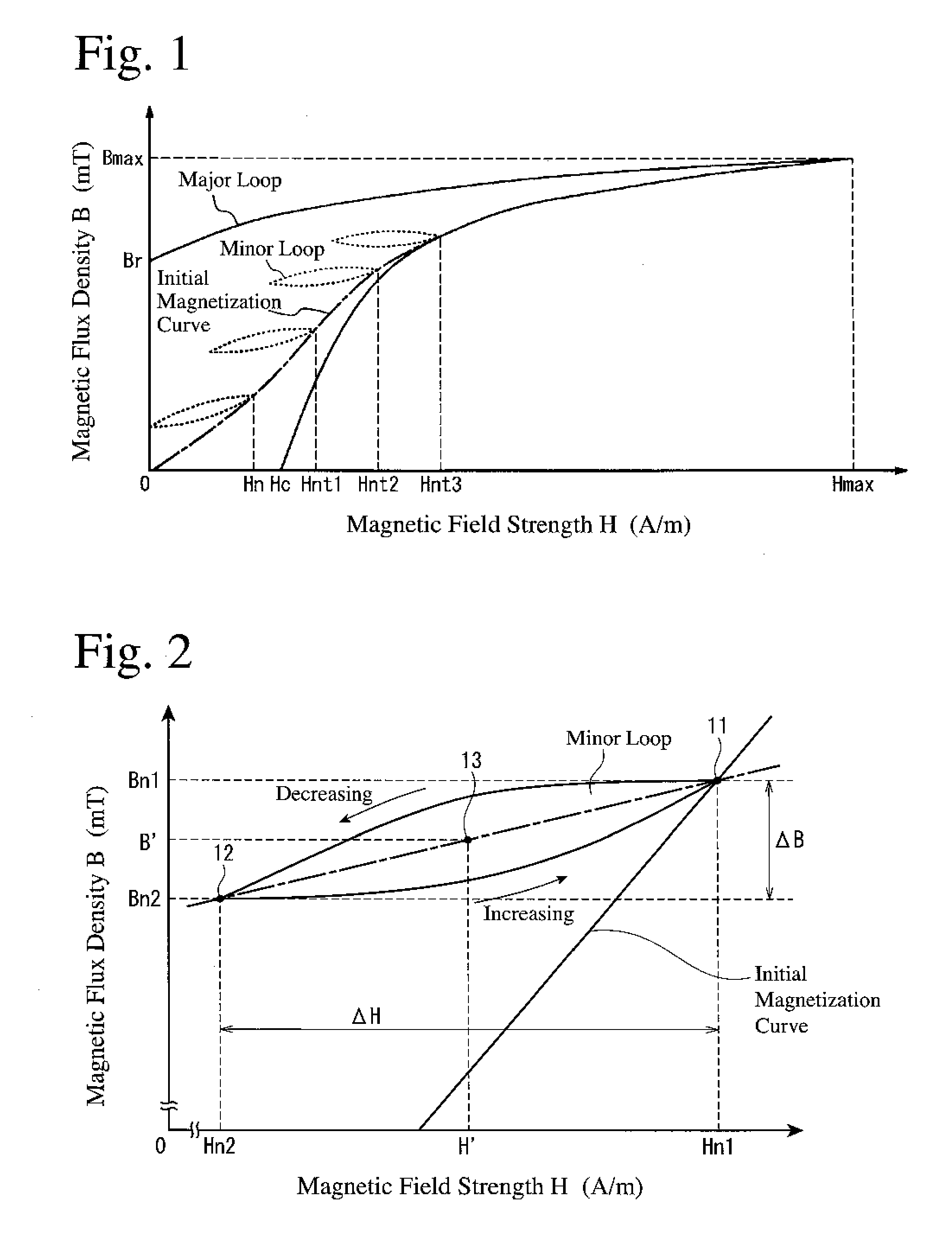 Method for analyzing DC superposition characteristics of inductance device, and electromagnetic field simulator