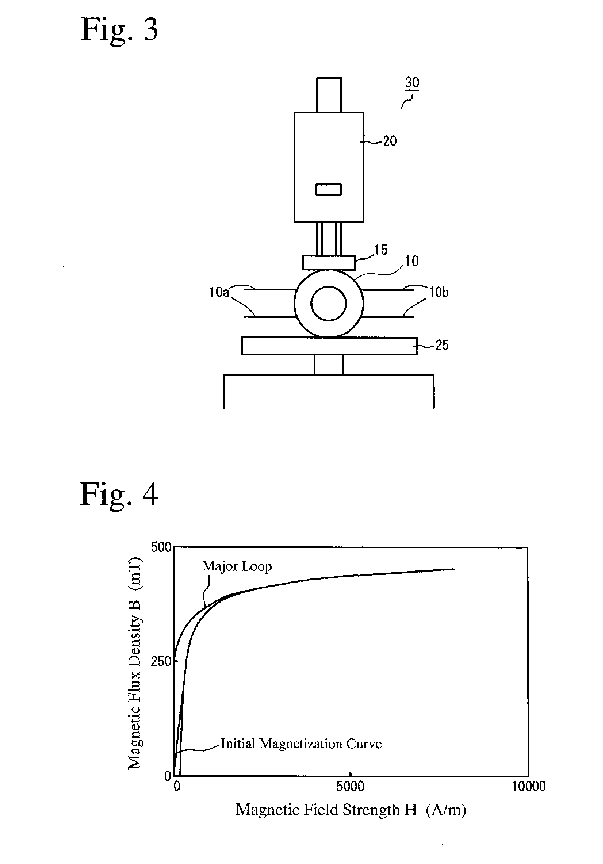 Method for analyzing DC superposition characteristics of inductance device, and electromagnetic field simulator