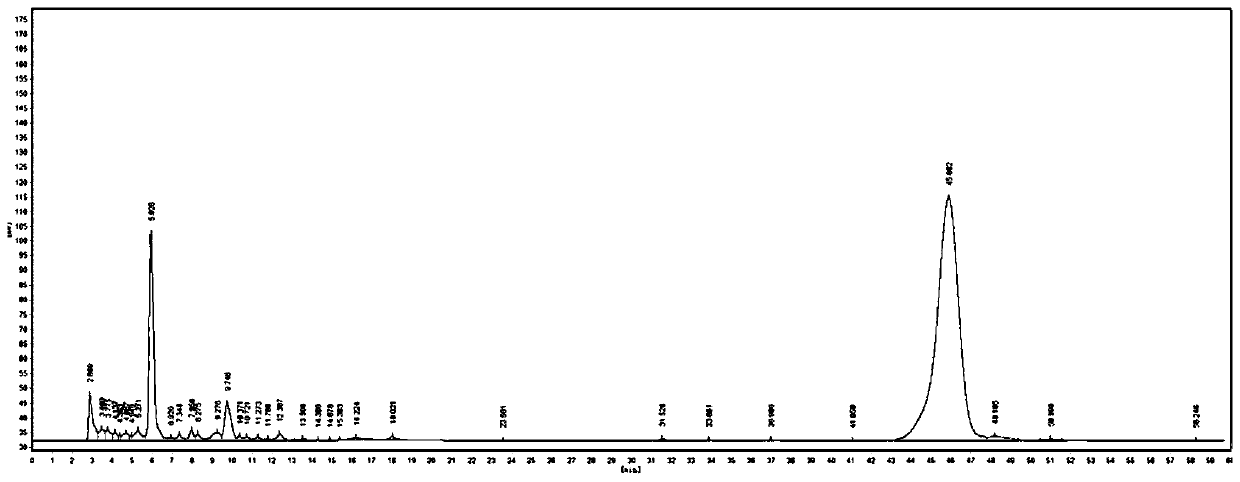 Method for extracting ergosterol from distillers'grains