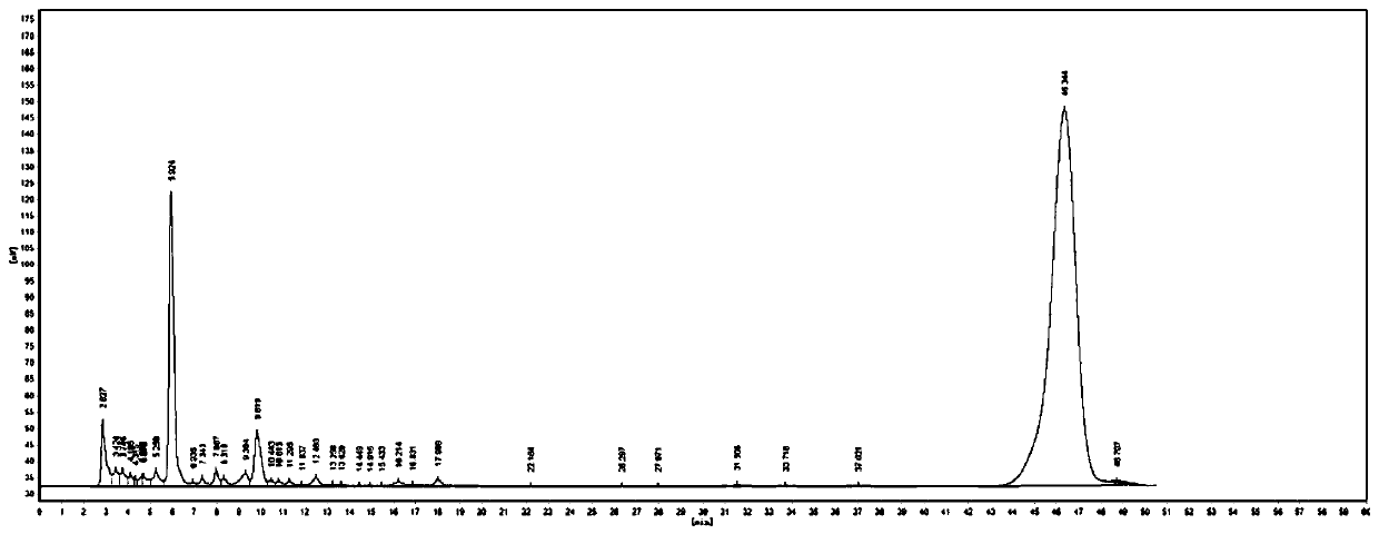 Method for extracting ergosterol from distillers'grains