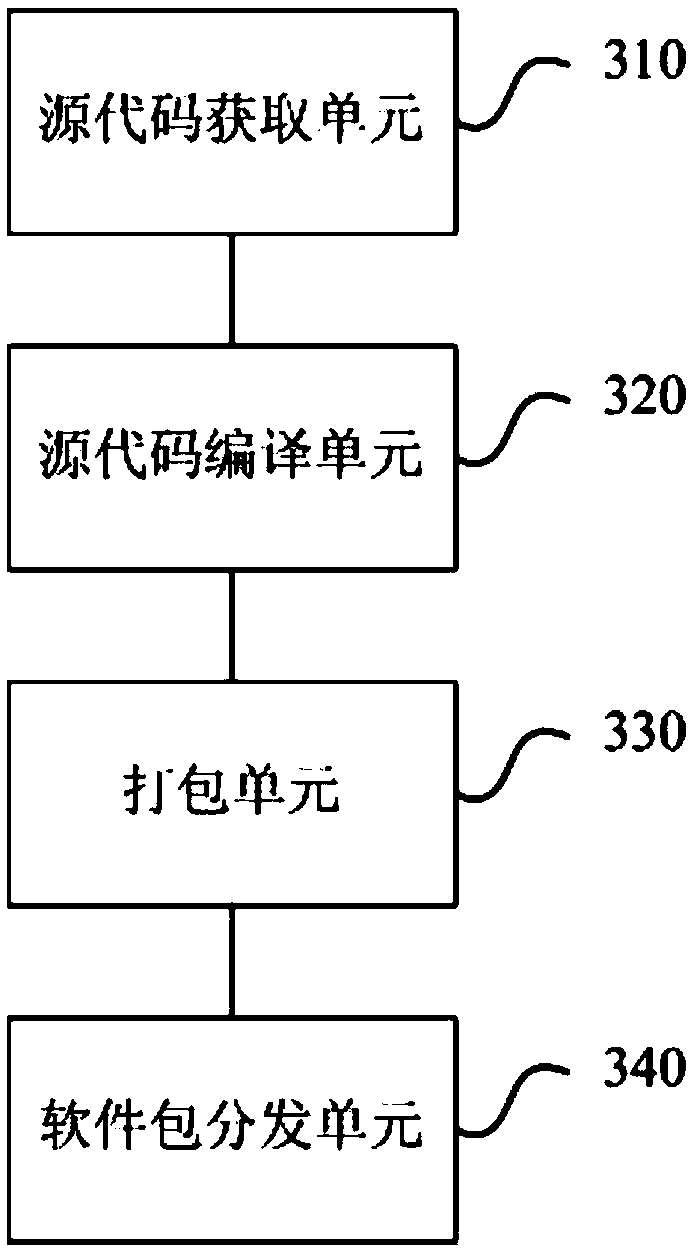 Method and system for automatically releasing software package