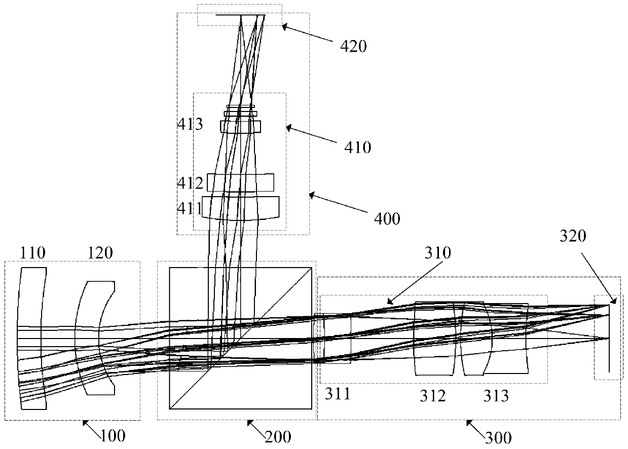 A common-aperture composite optical system for visible light and mid-wave infrared