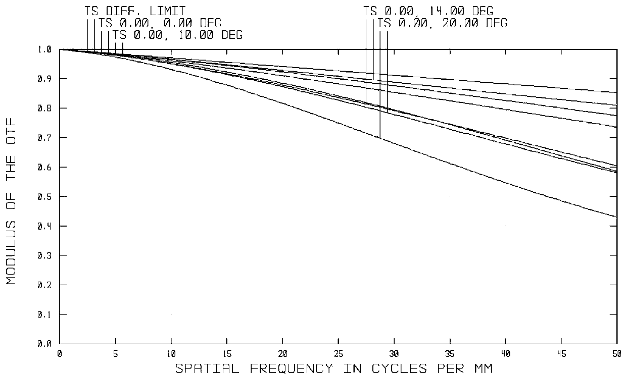 A common-aperture composite optical system for visible light and mid-wave infrared