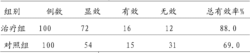 Chinese medicine for treating paracmastic chronic obstructive pulmonary disease