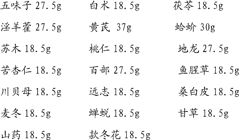 Chinese medicine for treating paracmastic chronic obstructive pulmonary disease