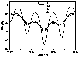 Optical fiber Mach-Zehnder sensor based on femtosecond laser micromachining and its manufacturing method