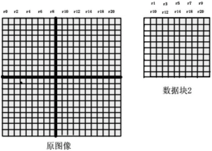 Fixed-lens real-time monitoring video feature extraction method based on SIFT feature clustering