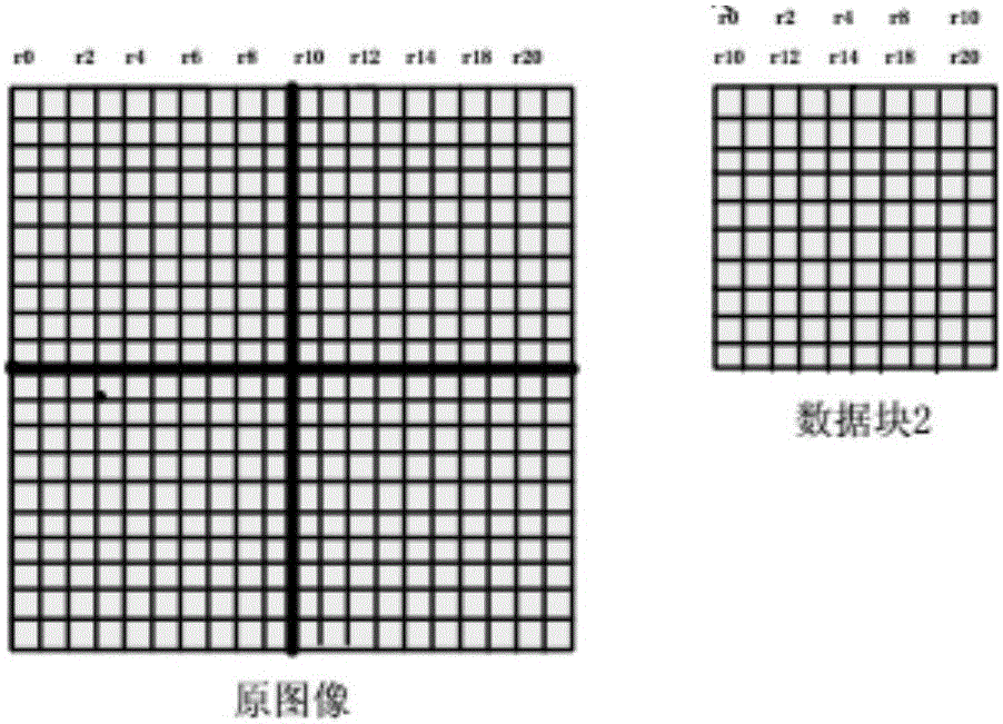 Fixed-lens real-time monitoring video feature extraction method based on SIFT feature clustering