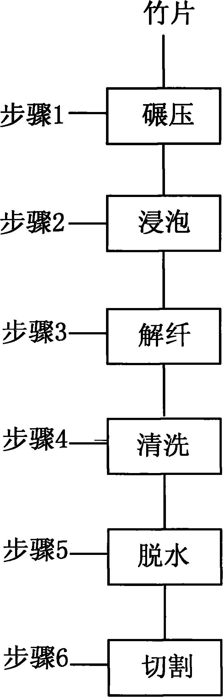 Method for manufacturing bamboo fibers