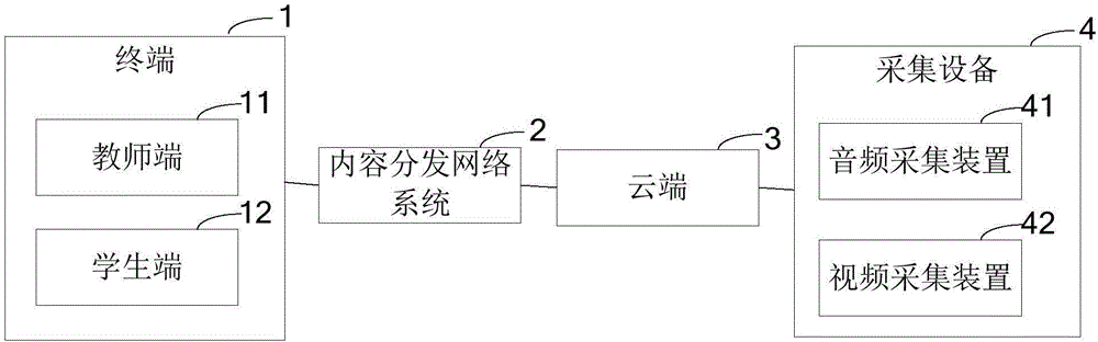 Remote learning system